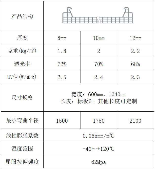 U型鎖扣陽光板規格尺寸